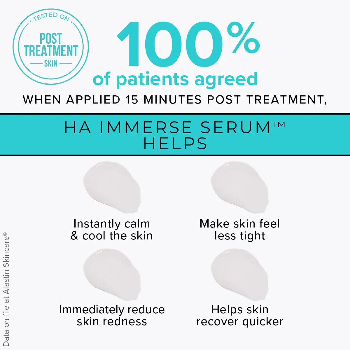 Alastin HA IMMERSE Serum shows 100% patient agreement for post-treatment benefits like calming skin and reducing redness.