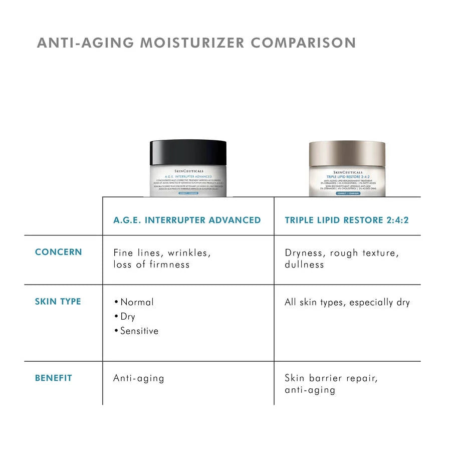 A.G.E. Interrupter Advanced anti-aging moisturizer comparison image highlighting features and benefits.