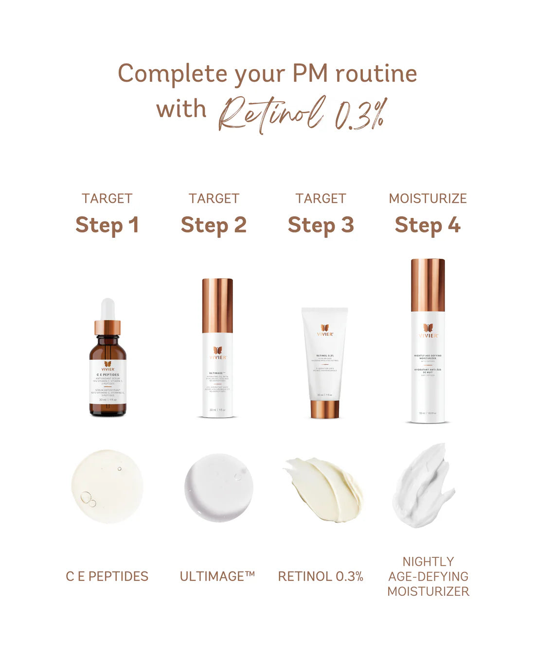 Vivier Retinol 0.3% PM routine steps with targeted treatments and moisturizer.