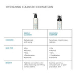 Hydrating cleanser comparison showing SkinCeuticals Gentle Cleanser benefits and skin type suitability.