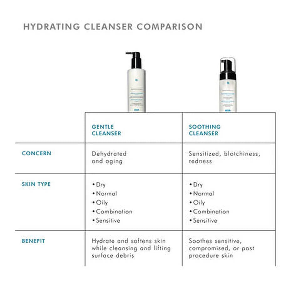 Hydrating cleanser comparison showing SkinCeuticals Gentle Cleanser benefits and skin type suitability.