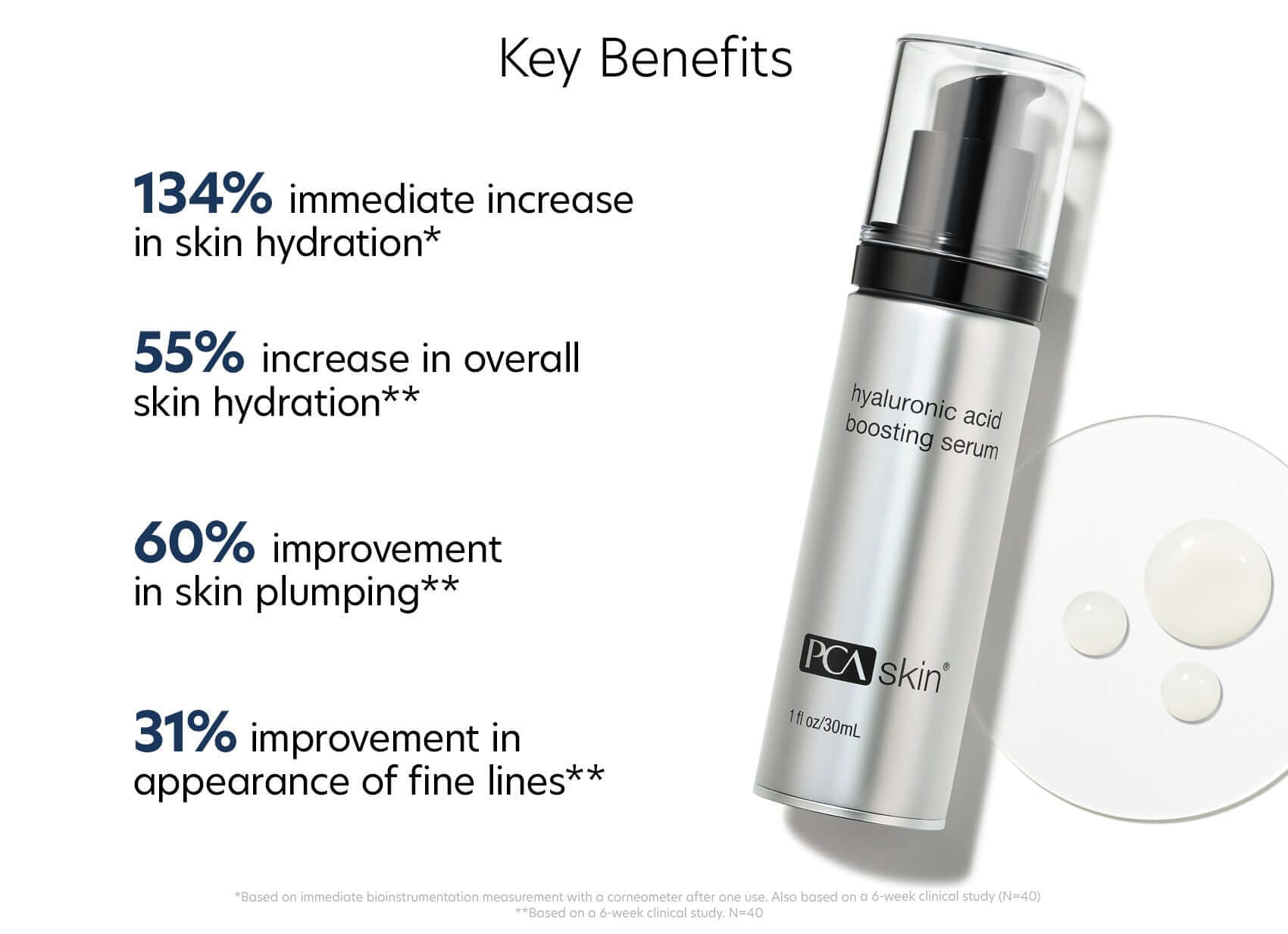 PCA Skin Hyaluronic Acid Boosting Serum with key benefits including skin hydration and plumping improvements.