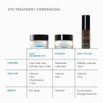 Eye treatment comparison featuring A.G.E. Advanced Eye, Eye Balm, and AOX+ Eye Gel for targeted eye area concerns.