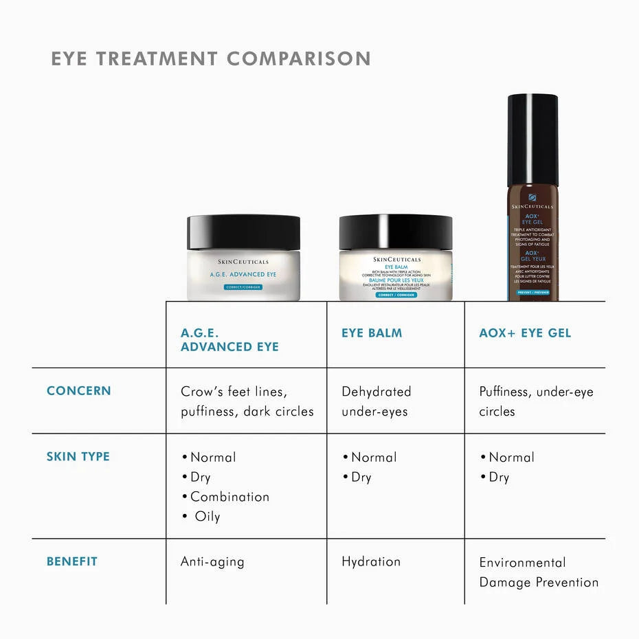 Eye treatment comparison featuring A.G.E. Advanced Eye, Eye Balm, and AOX+ Eye Gel for targeted eye area concerns.