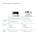 Moisturizer comparison chart showing A.G.E. Interrupter Advanced vs Daily Moisture benefits and skin types.