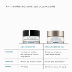 SkinCeuticals Triple Lipid Restore 2:4:2 comparison with A.G.E. Interrupter for anti-aging benefits.