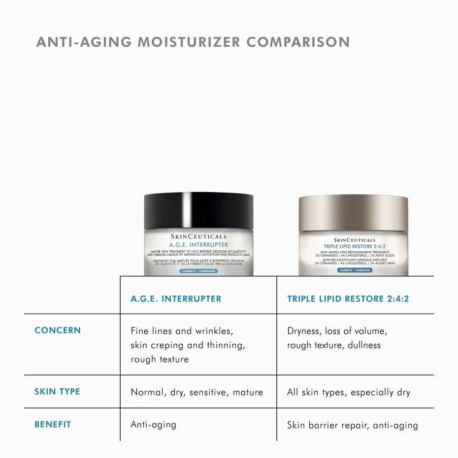 SkinCeuticals Triple Lipid Restore 2:4:2 comparison with A.G.E. Interrupter for anti-aging benefits.