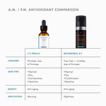 SkinCeuticals C E Ferulic and Resveratrol B E antioxidant comparison for skin improvements.