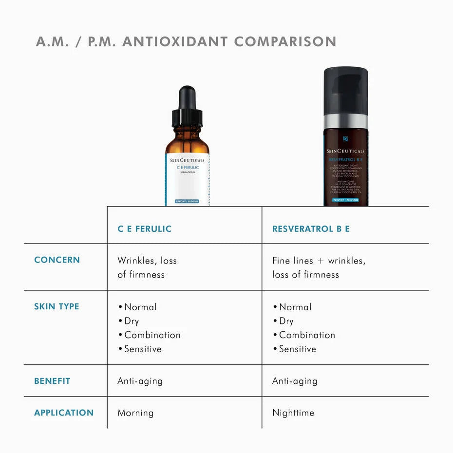 SkinCeuticals C E Ferulic and Resveratrol B E antioxidant comparison for skin improvements.