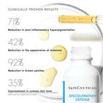 SkinCeuticals Discoloration Defense serum shown with clinical results on skin tone improvement and discoloration reduction.