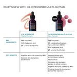 SkinCeuticals H.A. Intensifier Multi-Glycan product image highlighting key ingredients and benefits.