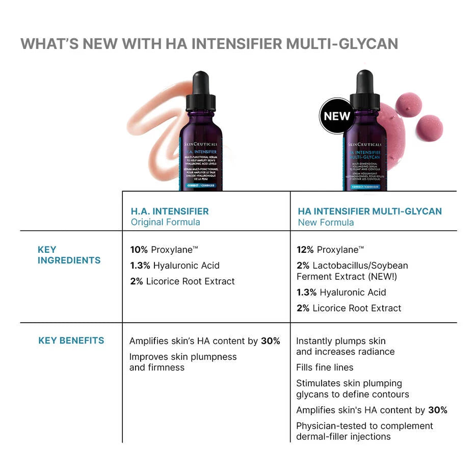 SkinCeuticals H.A. Intensifier Multi-Glycan product image highlighting key ingredients and benefits.