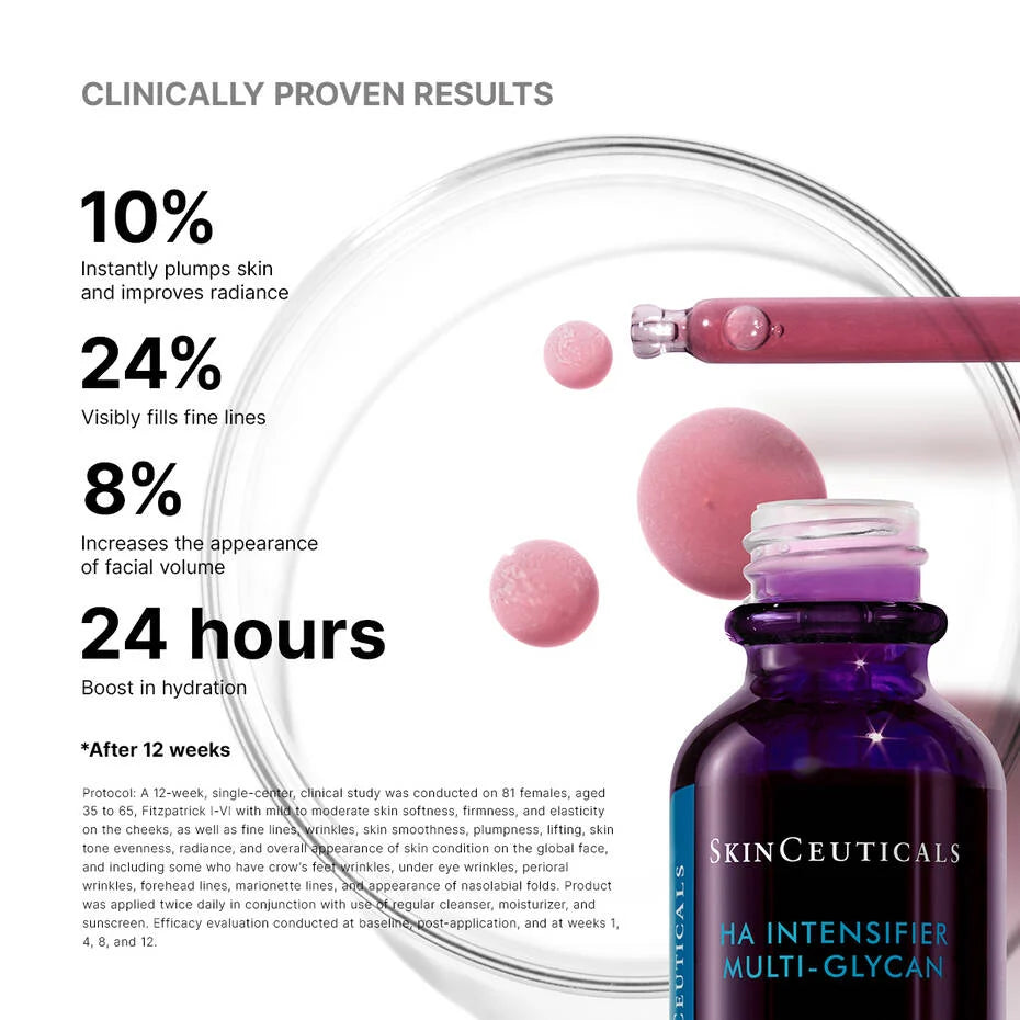Clinically proven results of SkinCeuticals H.A. Intensifier Multi-Glycan serum including hydration and firming effects.