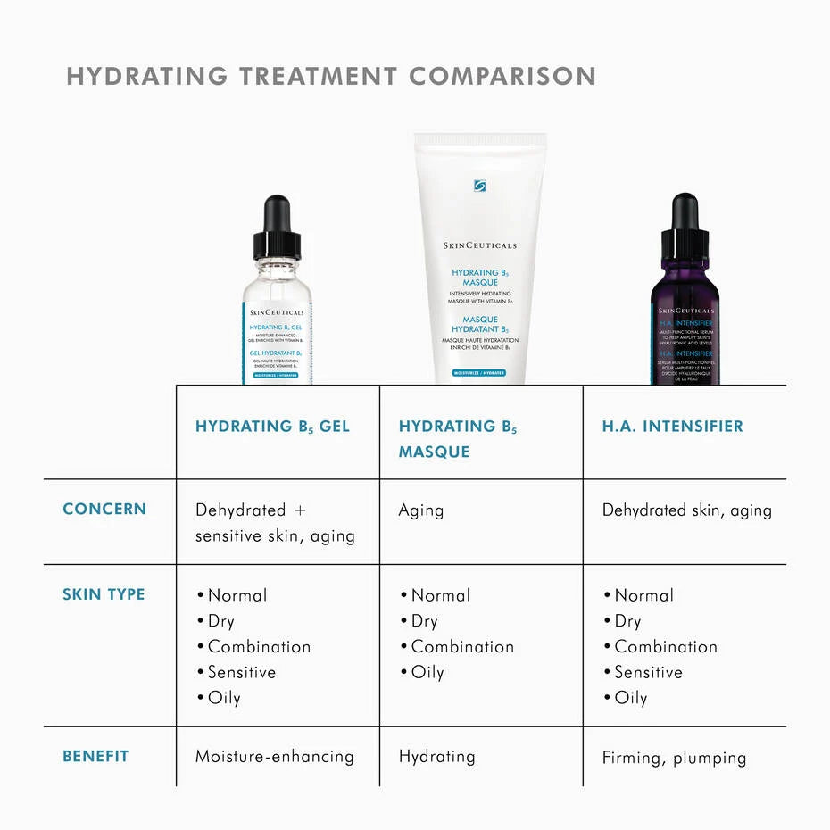 SkinCeuticals Hydrating B5 Gel comparison with Hydrating B Masque and H.A. Intensifier for hydration and skin care.