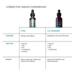 SkinCeuticals P-TIOX and H.A. Intensifier corrective serum comparison chart for skin concerns and benefits.