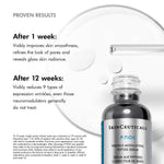 SkinCeuticals P-TIOX proven results after 1 and 12 weeks showing improved skin smoothness and reduced wrinkles.