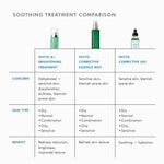 Soothing treatment comparison chart featuring SkinCeuticals Phyto Corrective Gel for sensitive skin and hydration.