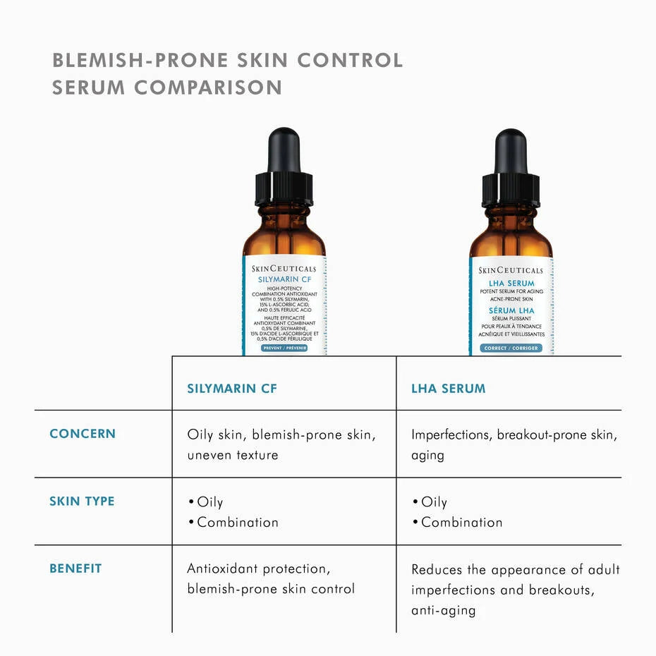 Comparison of SkinCeuticals Silymarin CF and LHA Serum for oily, blemish-prone skin control and benefits.