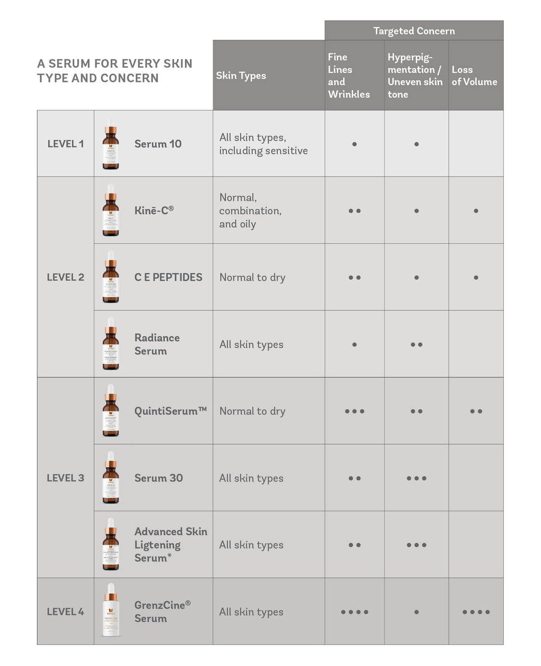 Image showing Vivier Radiance Serum in a guide for serum types and skin concerns.