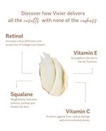 Infographic showing benefits of Vivier Retinol 0.3% with ingredients Retinol, Vitamin E, Squalane, and Vitamin C.
