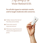 Key benefits of Vivier Retinol 0.5% displayed on a product packaging for skincare improvement.