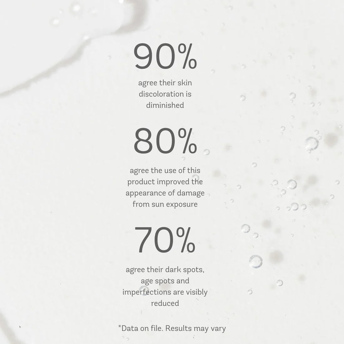 Vivier Serum 30 customer satisfaction statistics showcasing skin improvement results from using the product.