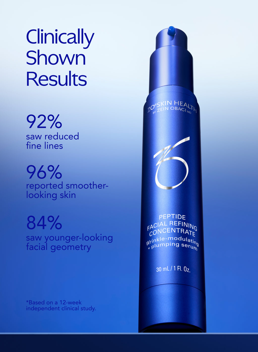 ZO Peptide Facial Refining Concentrate bottle with clinically shown results on skin improvements.